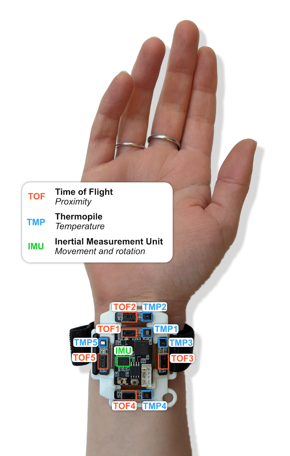 Hareket Tespiti Analizi Görseli